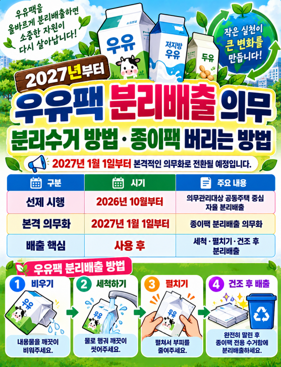 2027년부터 우유팩 분리배출 의무 분리수거 방법&middot;종이팩 버리는 방법