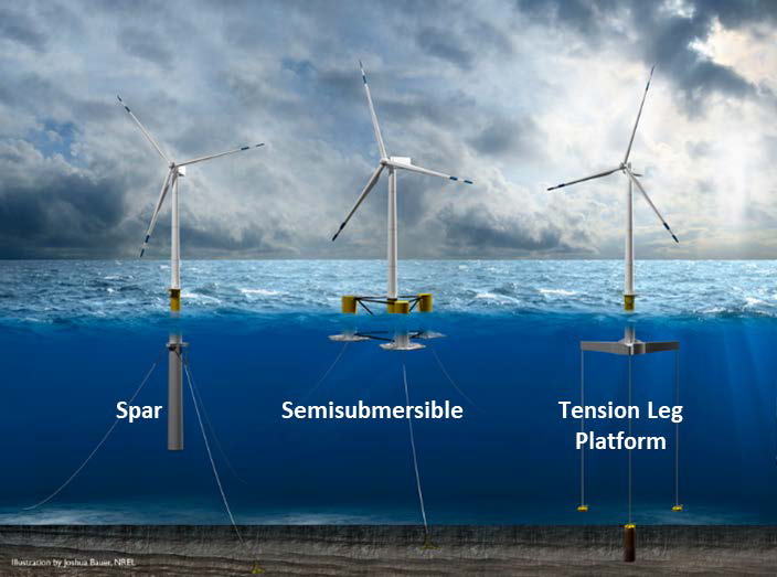 심해 해상 풍력 에너지 개발의 전망: 중부 대서양 지역 분석
