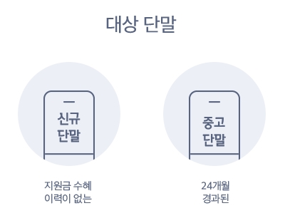 월 89,000원 요금제 사용 시 25% 할인 적용 후 실제 납부 금액 예시