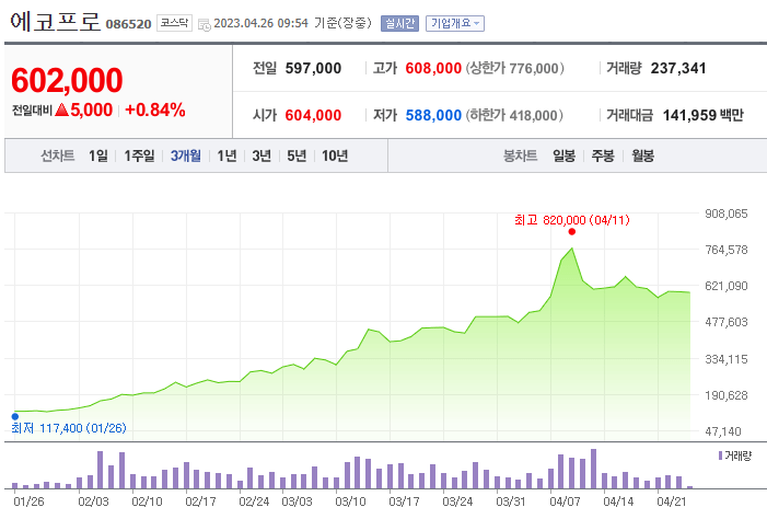 양극재 관련주