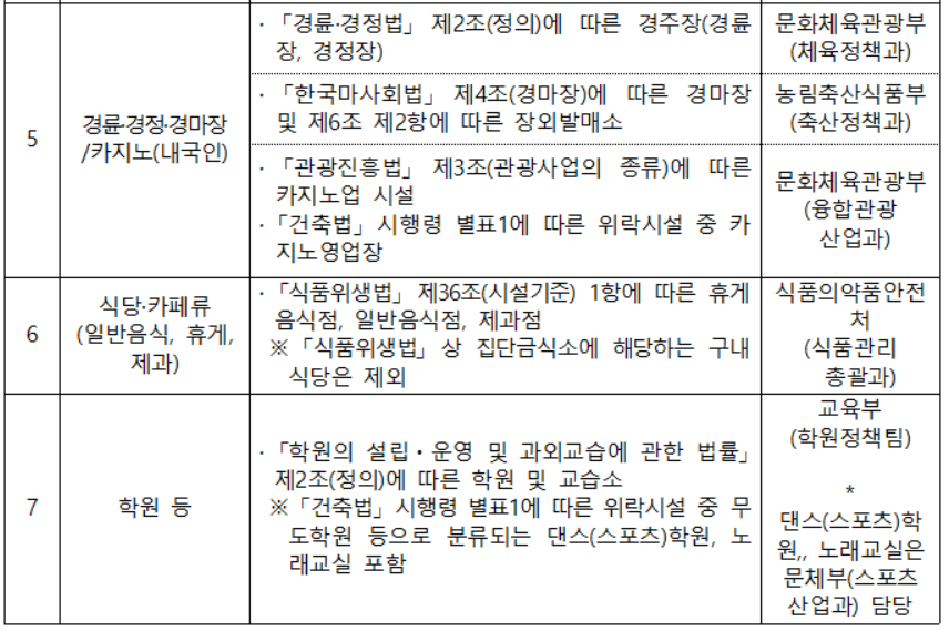 소상공인 방역물품 지원금