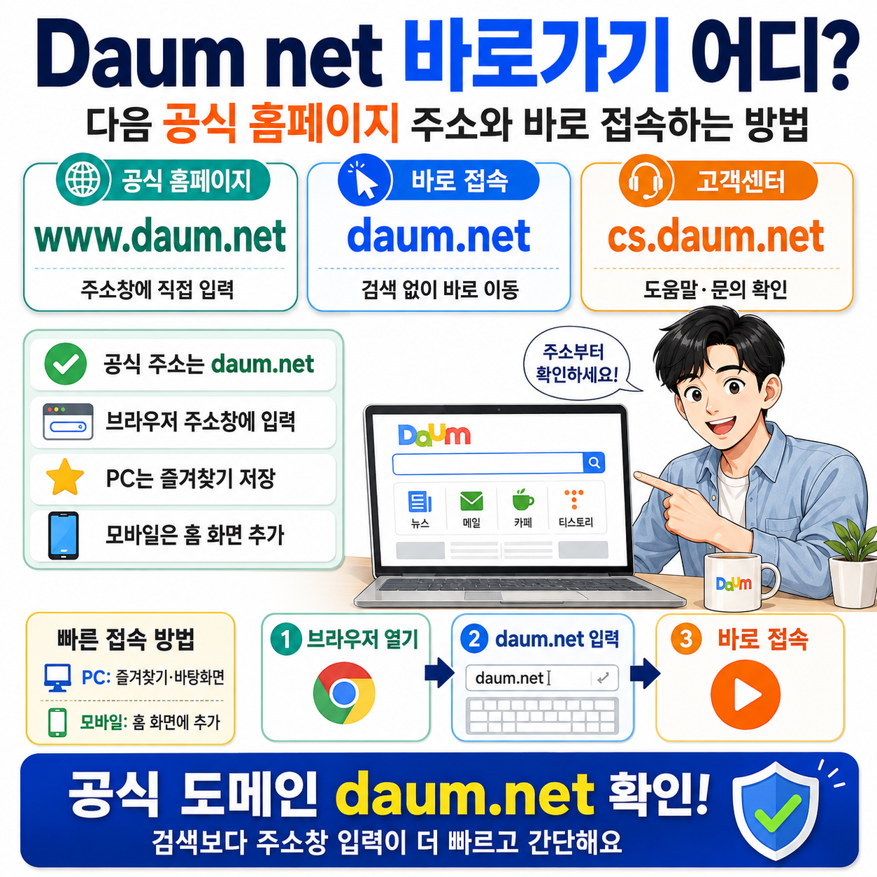Daum net 바로가기 어디? 다음 공식 홈페이지 주소와 바로 접속하는 방법
