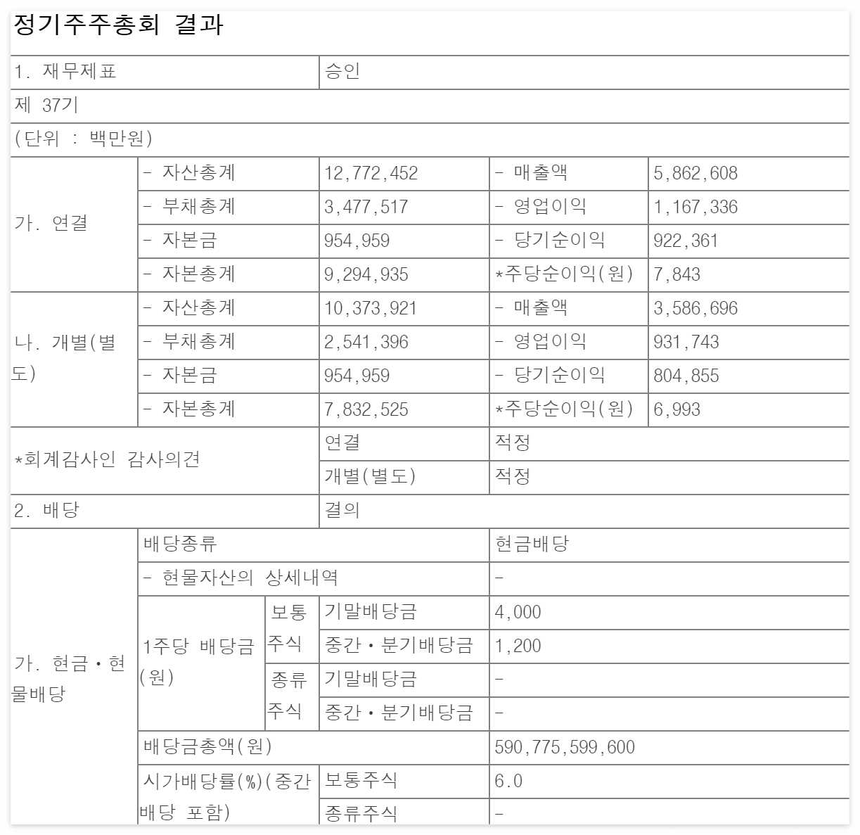 KT&G 정기주주총회 결과