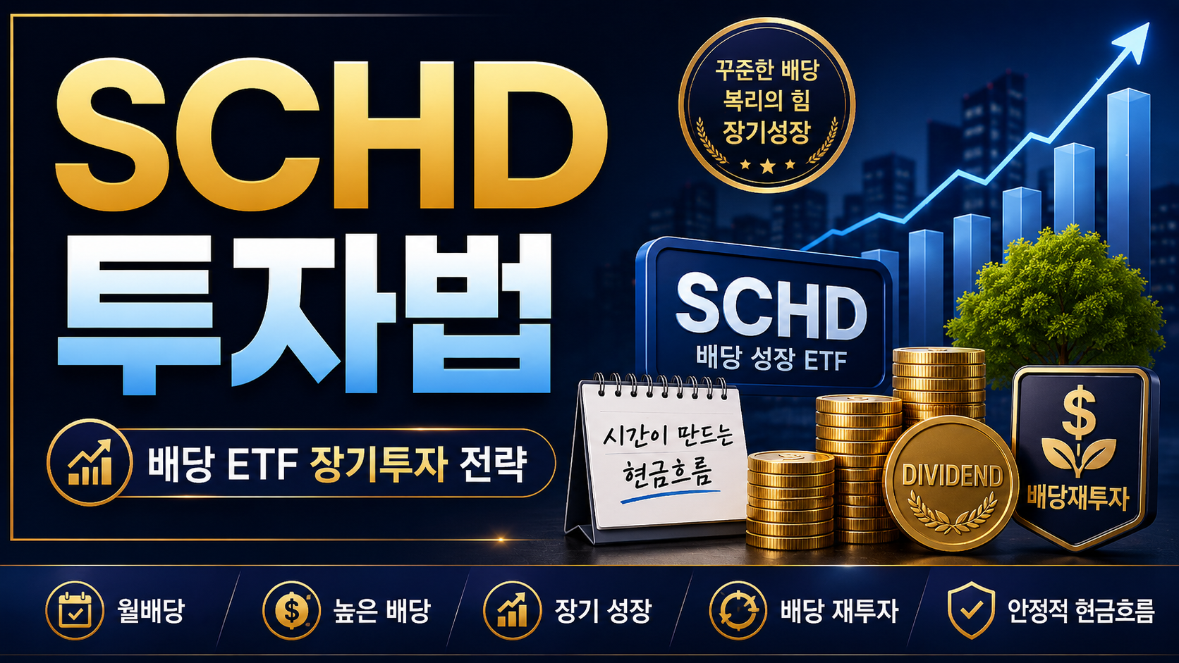 SCHD 투자법 완벽 정리|배당 ETF 장기투자 전략 공개