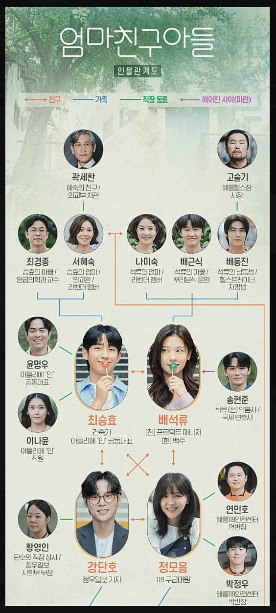 인물관계도 자세히 보기