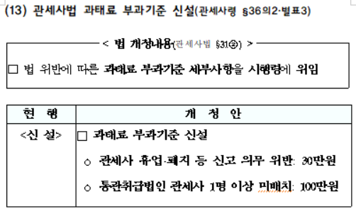 관세사법 과태료 부과기준 신설