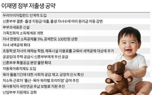 저출생 공약 이재명 대통령
