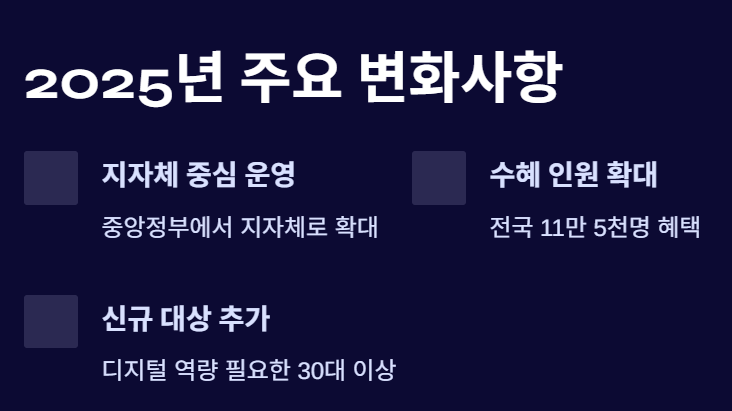 [2025] 평생교육이용권 완전정복