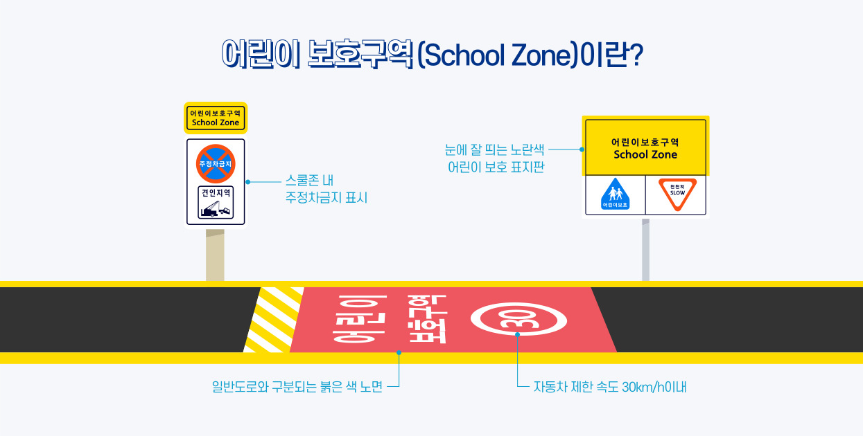 alt="어린이보호구역"