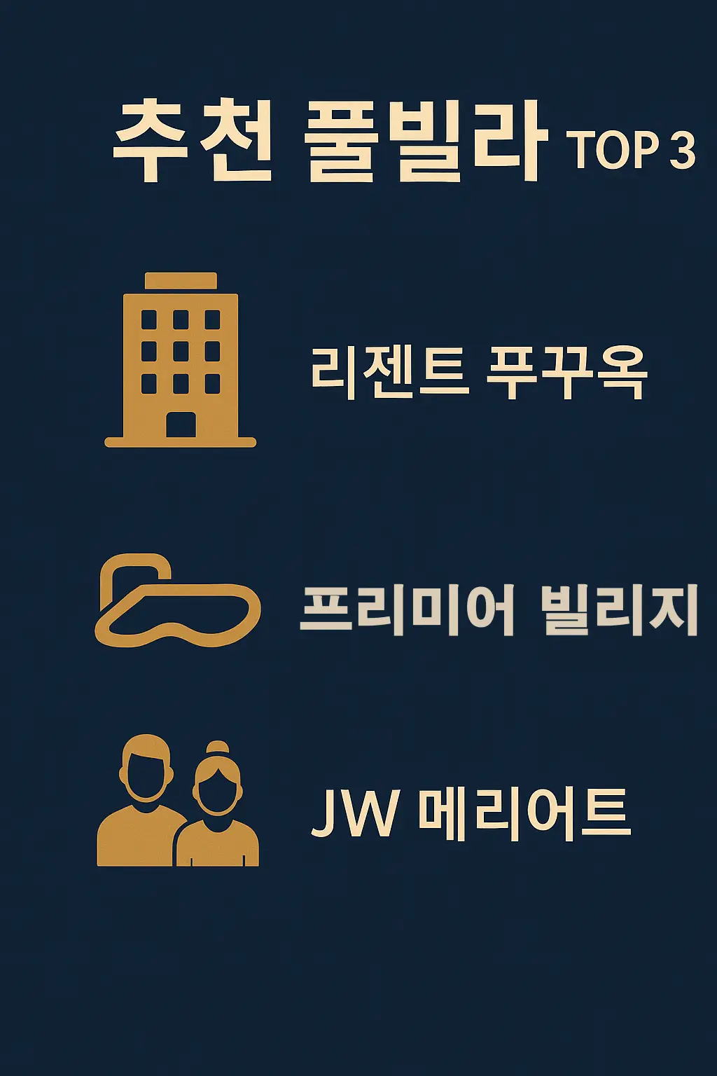 푸꾸옥에서 인기 있는 풀빌라를 소개하는 안내 이미지로, 리젠트 푸꾸옥, 프리미어 빌리지, JW 메리어트 등 추천 숙소를 정리했습니다.