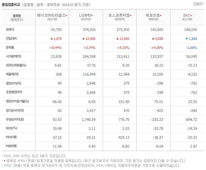 레이크머티리얼즈_동종업비교자료