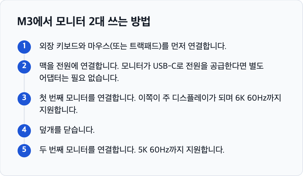 M3 맥북에서 외장 모니터 2대를 연결하는 5단계 순서 — 키보드 연결, 전원 연결, 첫 모니터 연결, 덮개 닫기, 두 번째 모니터 연결