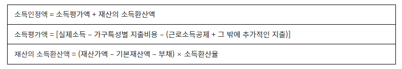 2024년 기준중위소득 소득인정액 소득평가액