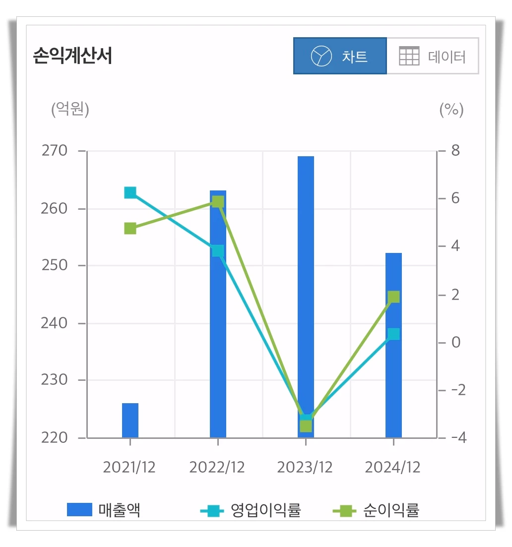 에너토크-손익계산서-차트
