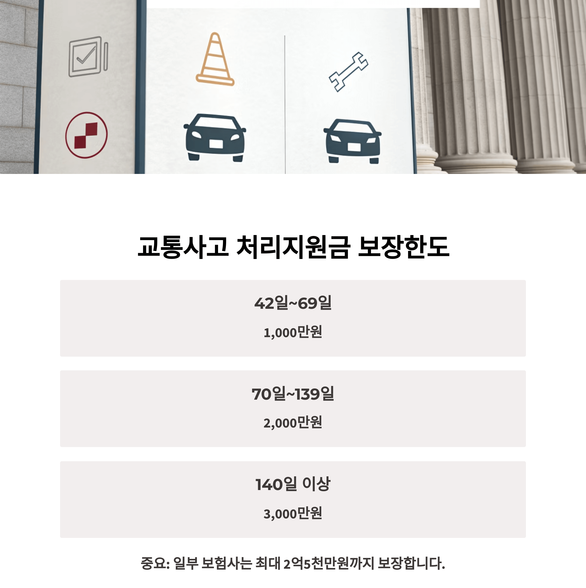 교통사고 처리지원금, 최대 2억 5천만 원까지 보장 가능