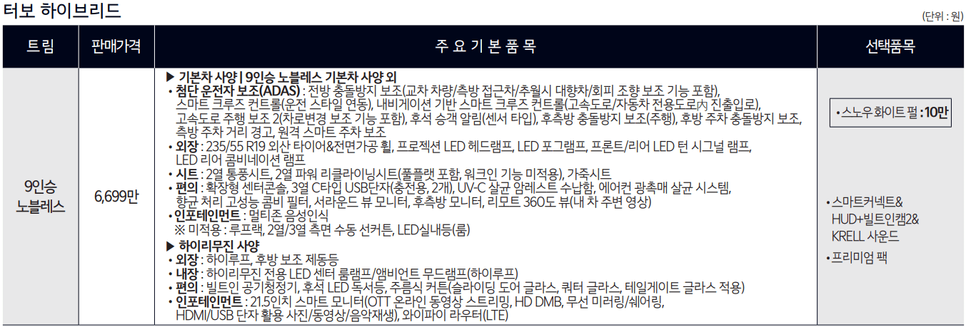 터보 하이브리드