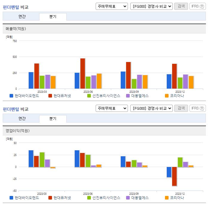 현대바이오랜드_업종분석
