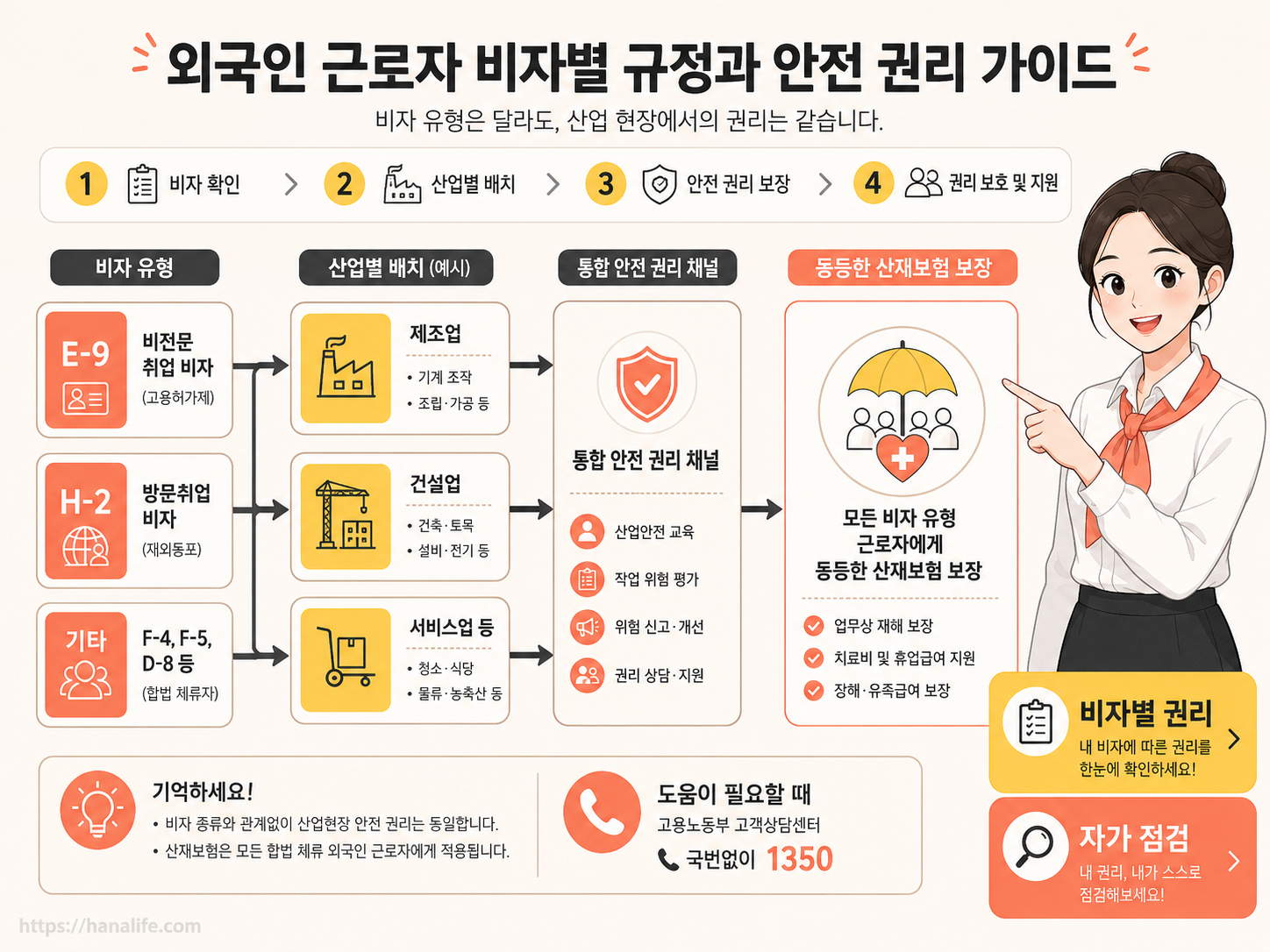 E-9 비전문취업 비자와 H-2 방문취업 비자의 사업장 변경 요건 및 공통 산재보상 범위를 대조한 매핑 가이드도