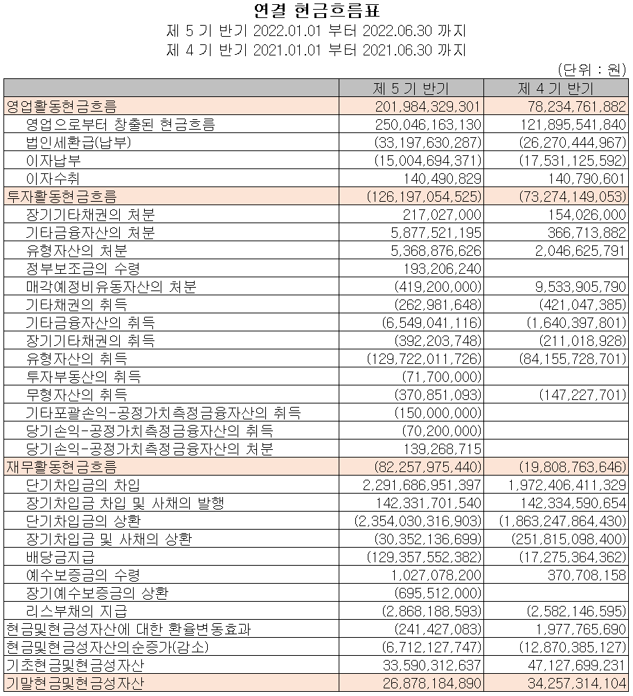 효성첨단소재 - 현금흐름표