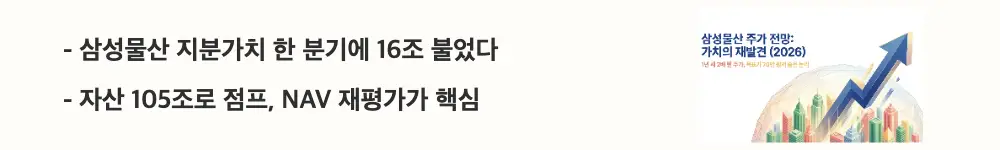 삼성물산 주가 전망: ’삼성물산 지분가치 한 분기에 16조 불었다'라는 문구가 포함된 웹배너 이미지. 이 이미지는 계열사 지분 평가가치 16조원 증가와 자산총계 105조원 확대라는 NAV 재평가 흐름을 시각적으로 전달하며, 블로그의 삼성물산 주가 전망과 관련된 내용을 설명함