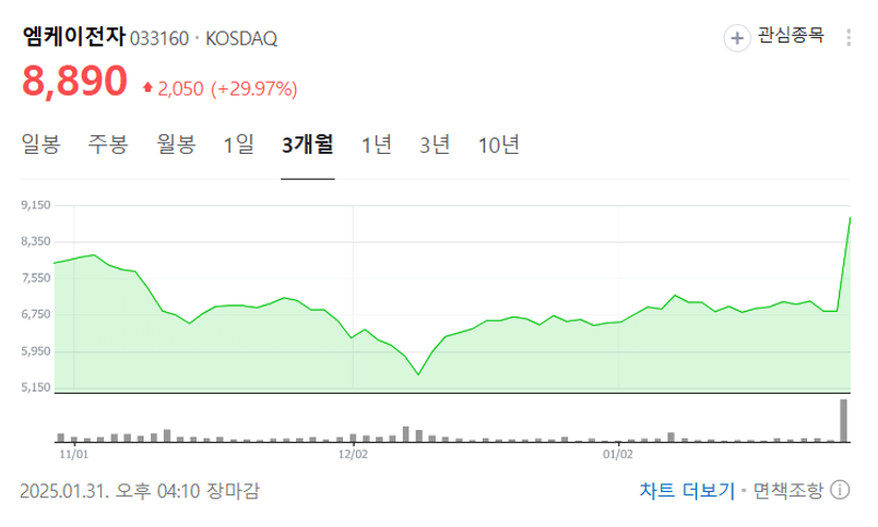 중국 AI 딥시크 뜻 상장여부 관련주식