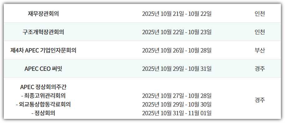 2025 APEC 관련 일정