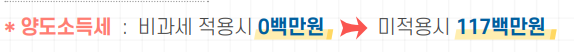 양도소득세
