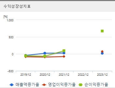 제닉스 주가 성장성