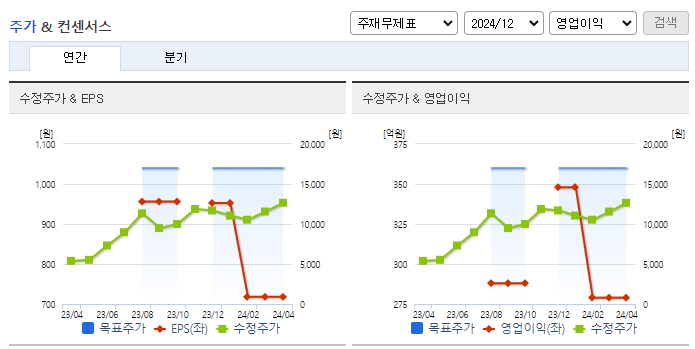 STX중공업_컨센서스