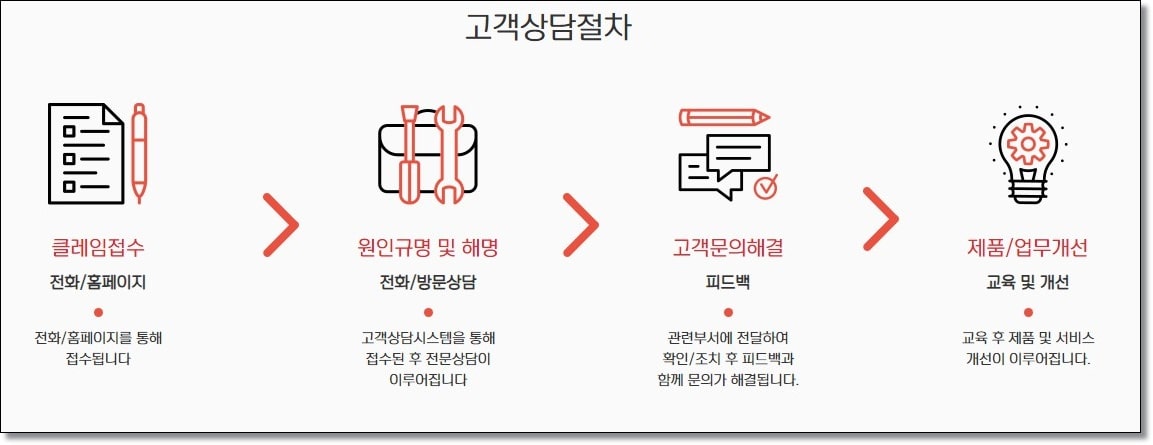 오뚜기 고객센터 전화번호