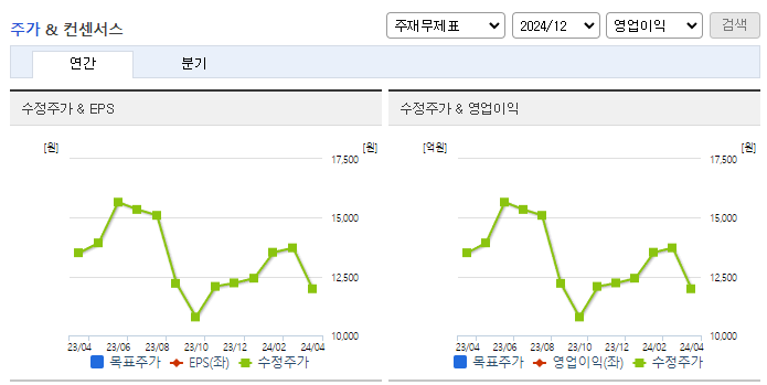 엠케이전자_컨센서스