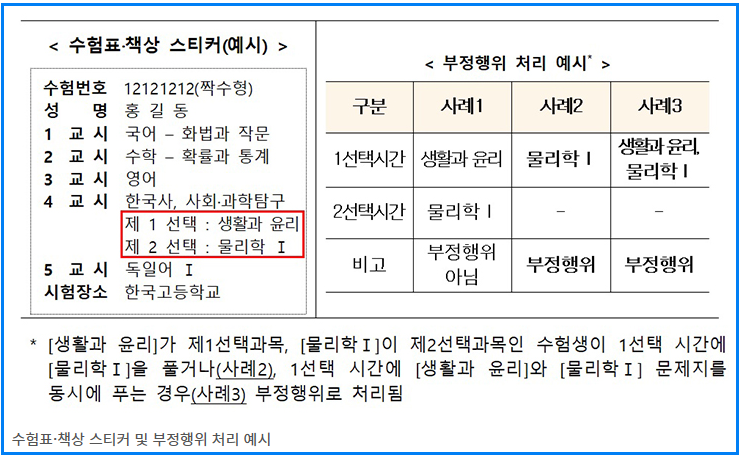 2026수능 필수준비 체크리스트 ❘ 전자기기·시계·탐구영역 실수 방지법