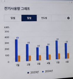 한전 에너지캐시백 신청방법