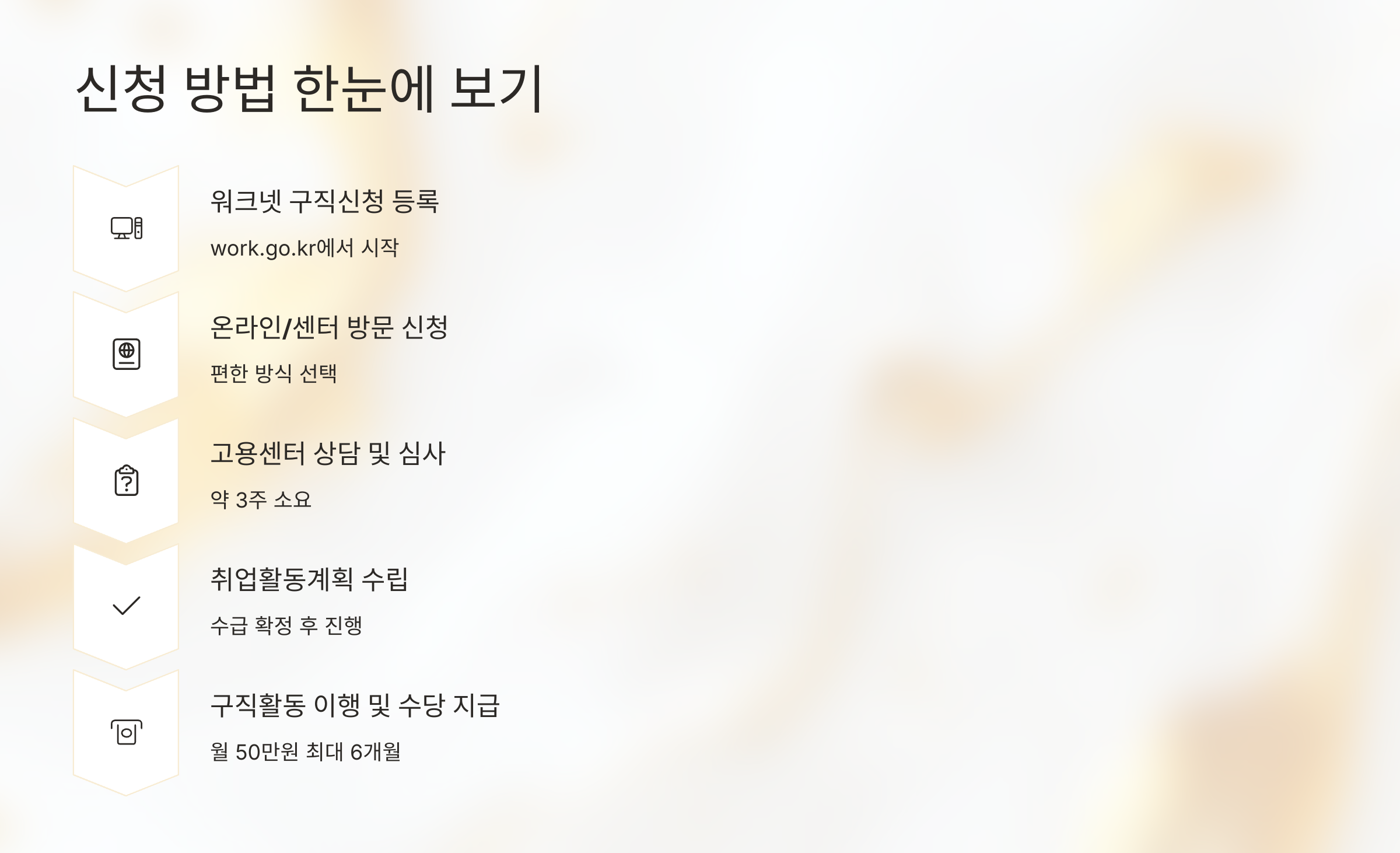 온라인 신청을 알아보고 있는 사람들