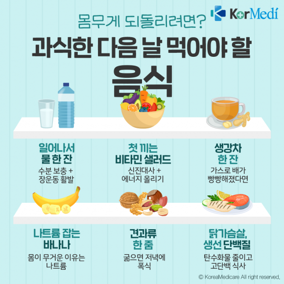 폭식 후 3일 회복 루틴 다이어트 식단과 생활 가이드 이미지