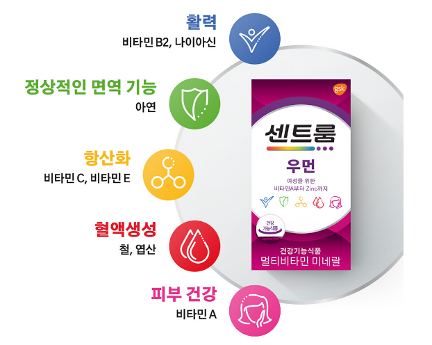 센트룸실버우먼과 센트룸우먼 종합비타민 성분 비교