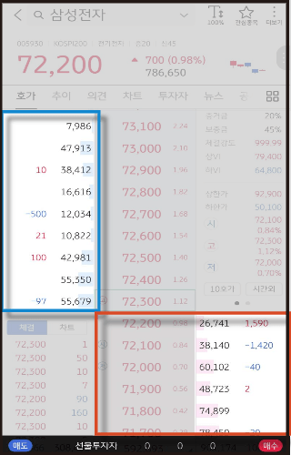 주식물량-색깔설명