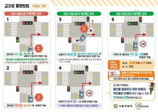 우회전 일시정지 단속 기준 및 범칙금 총정리 (2026 최신판) ❘ 빨간불일 때 정지 시간은?