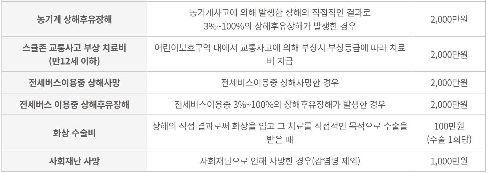 구미시 시민안전보험