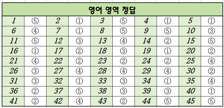 2020년-9월-고1-영어-모의고사-정답