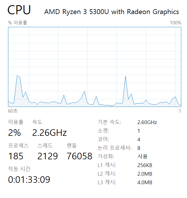 작업관리자 cpu