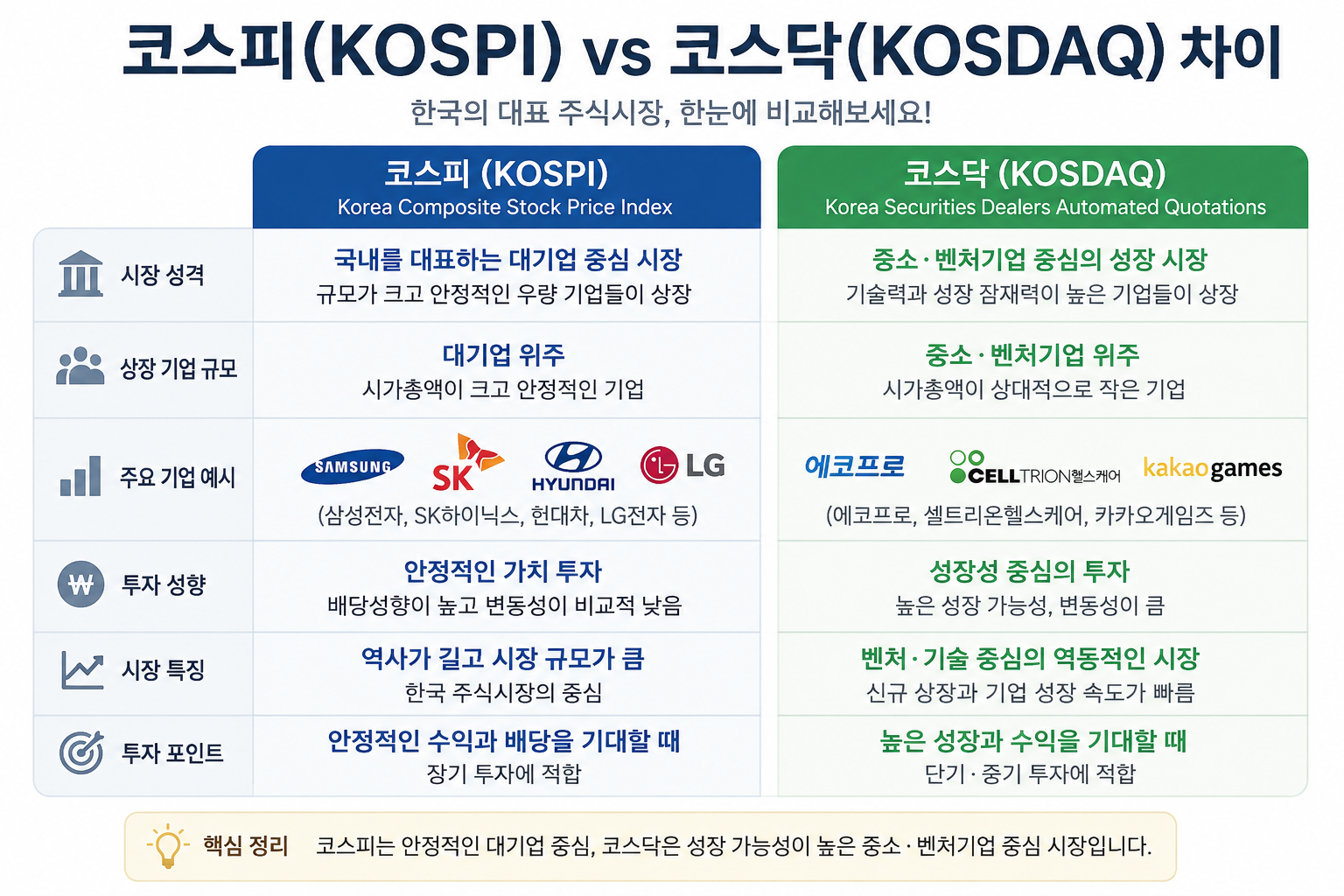 코스피 코스닥 차이 관련 이미지