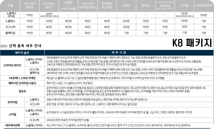 K8-패키지-사양서