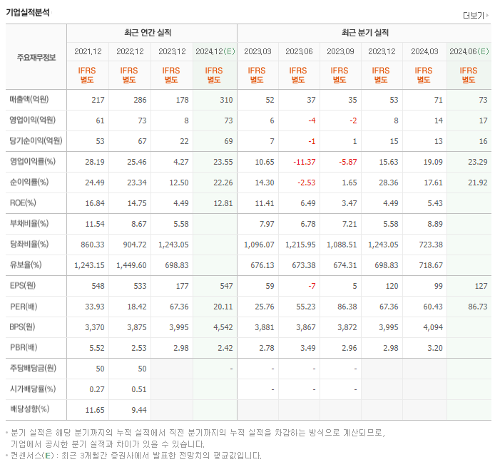 지오엘리먼트_실적