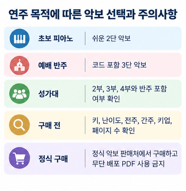 꽃들도 악보를 단선 피아노 성가 앙상블 용도에 따라 정식 판매처에서 선택하는 방법을 보여주는 이미지