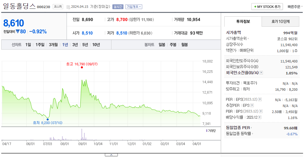 일동홀딩스_주가