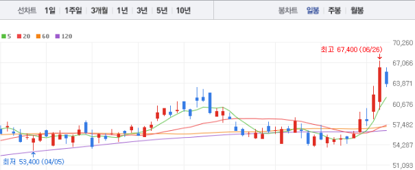 코웨이 주가전망 목표주가 배당금