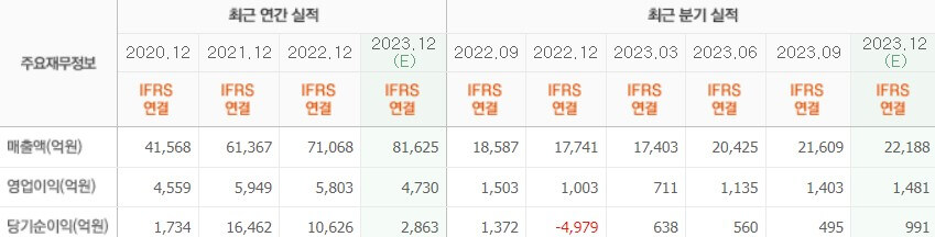 실적