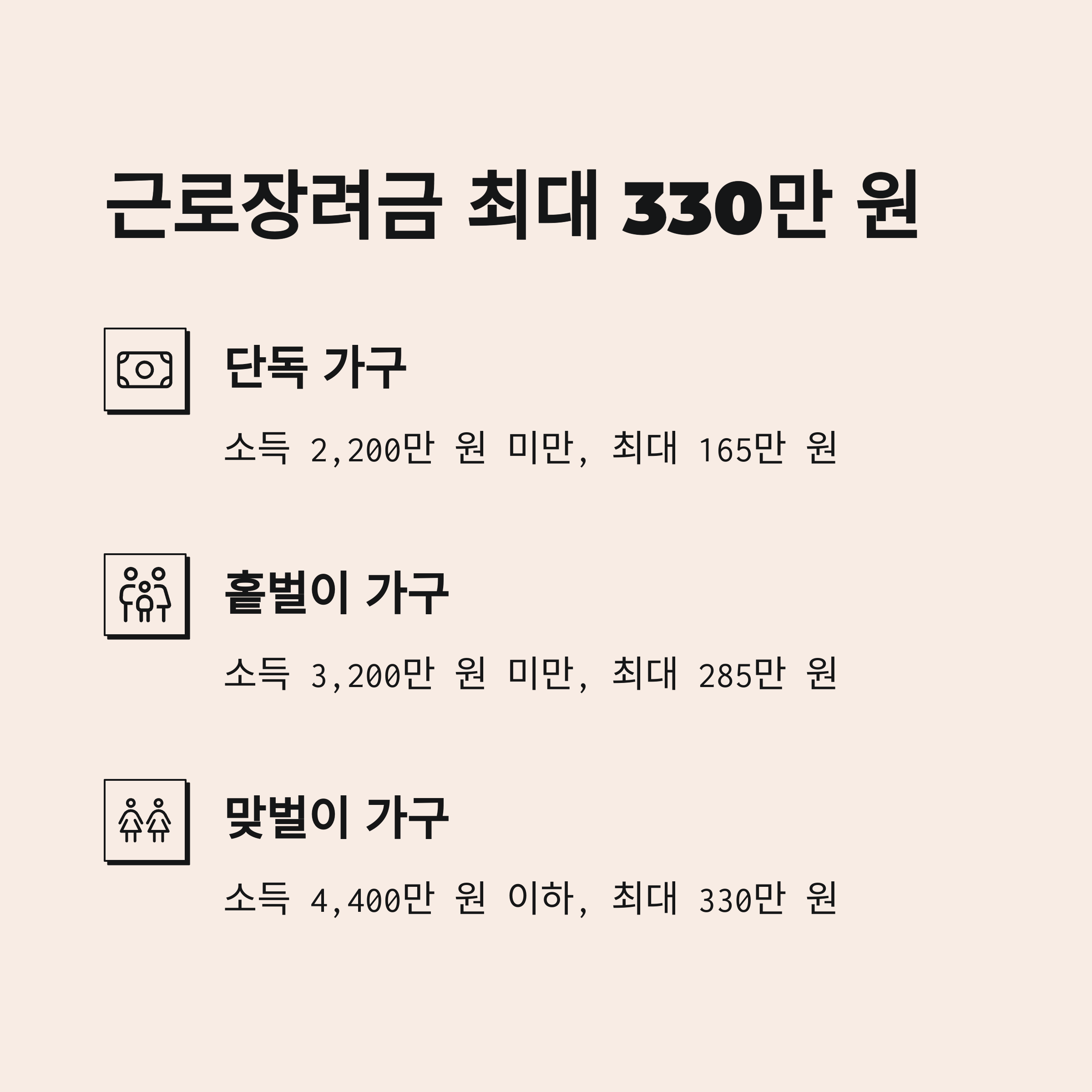 지원금