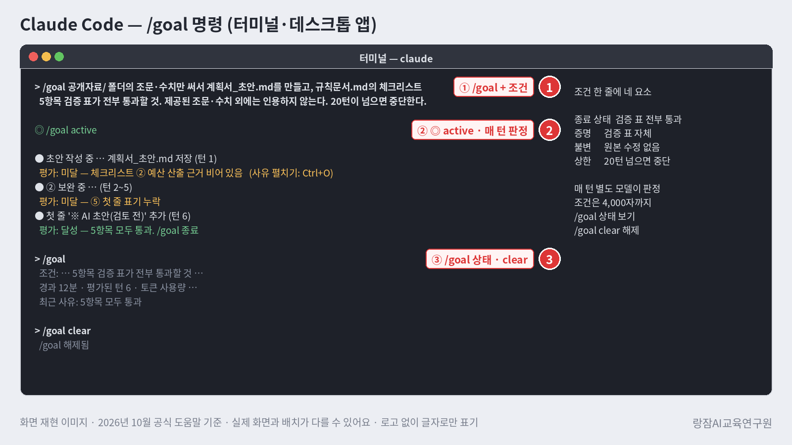 화면 재현 &mdash; 터미널의 /goal 명령: 조건 입력, ◎ /goal active 표시, 매 턴 평가자의 판정, 상태 보기